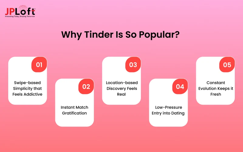 Why Tinder Is So Popular